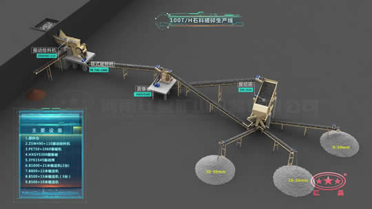 100T/H石料破碎生產線