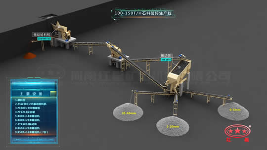 100-150T/H石料破碎生產線