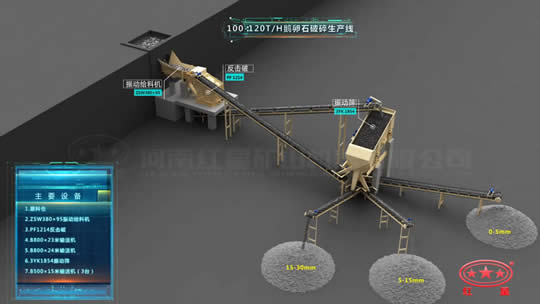 100-120T/H鵝卵石破碎生產線